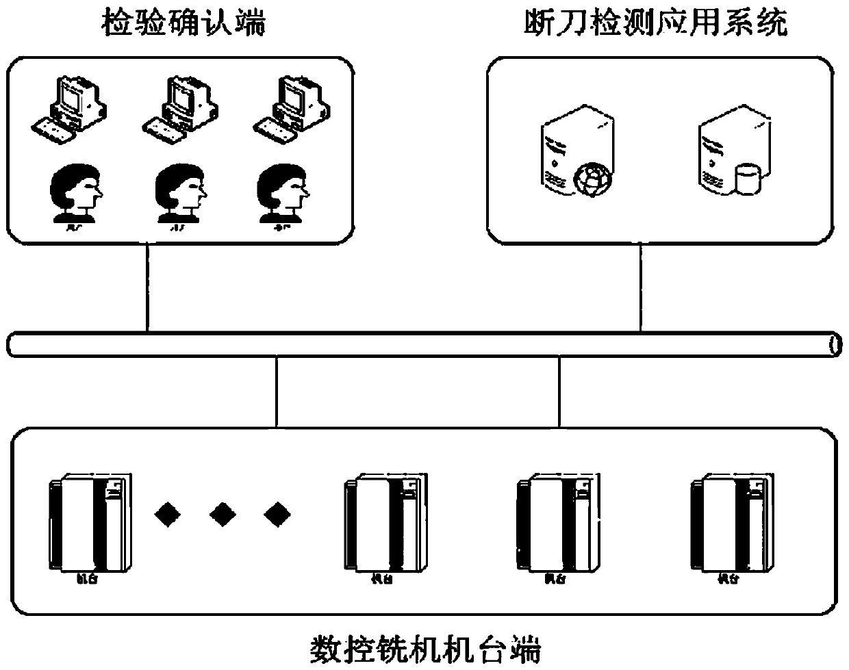 Numerical control milling machine cutter breaking monitoring method