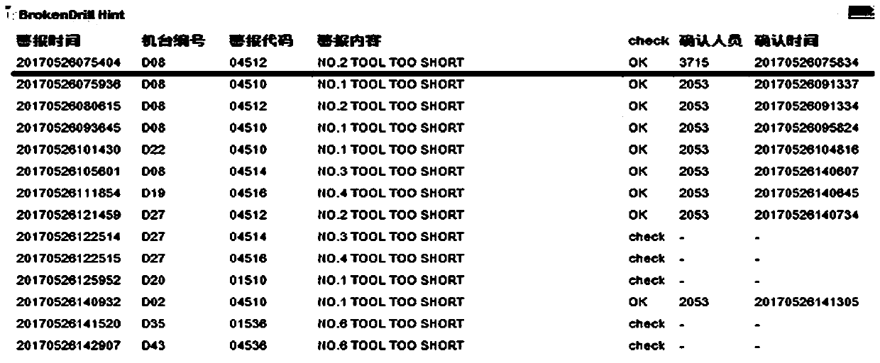 Numerical control milling machine cutter breaking monitoring method