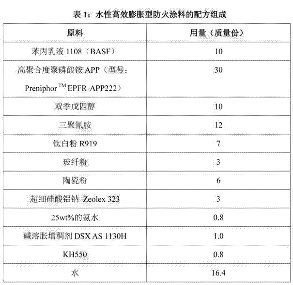 Waterproof efficient intumescent fire retardant coating