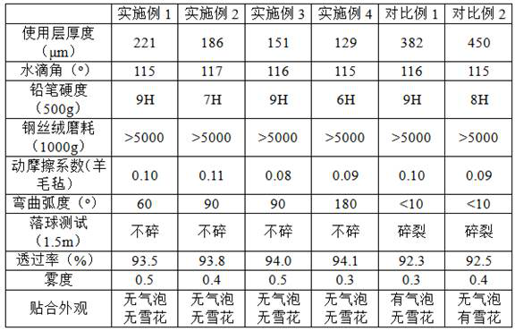 Super-clear flexible glass protection film, preparation method and application thereof