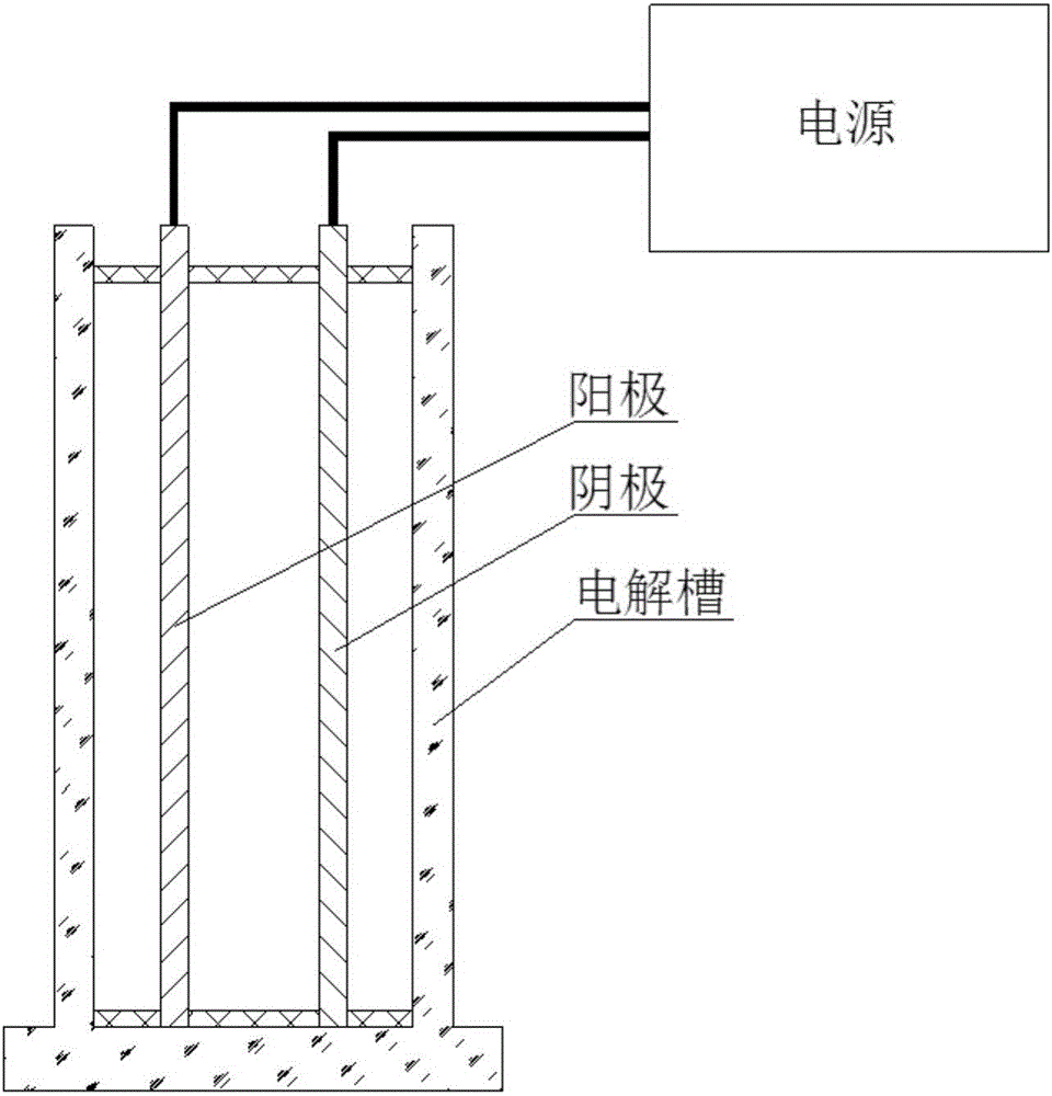 Method for effectively removing nitrate in underground water by using Zn/Cu/Ti multi-metal nanoelectrode