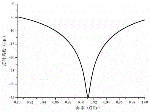 Loop uhf near field rfid reader antenna