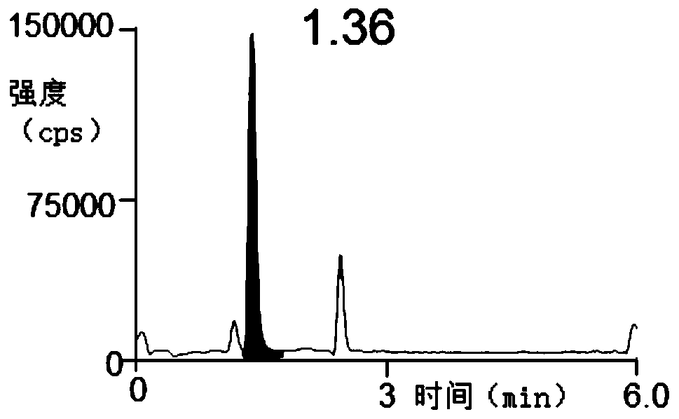 A method capable of simultaneously detecting acetaminophen and its eight plasma metabolites