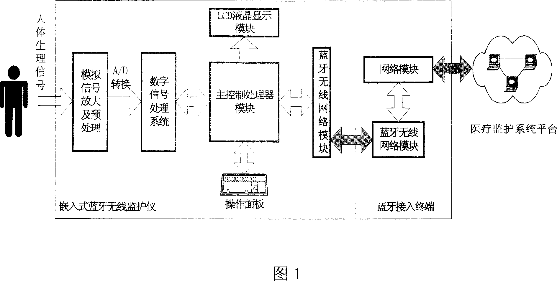 Blue teeth wireless system for monitoring cardiac functional parameter and application thereof