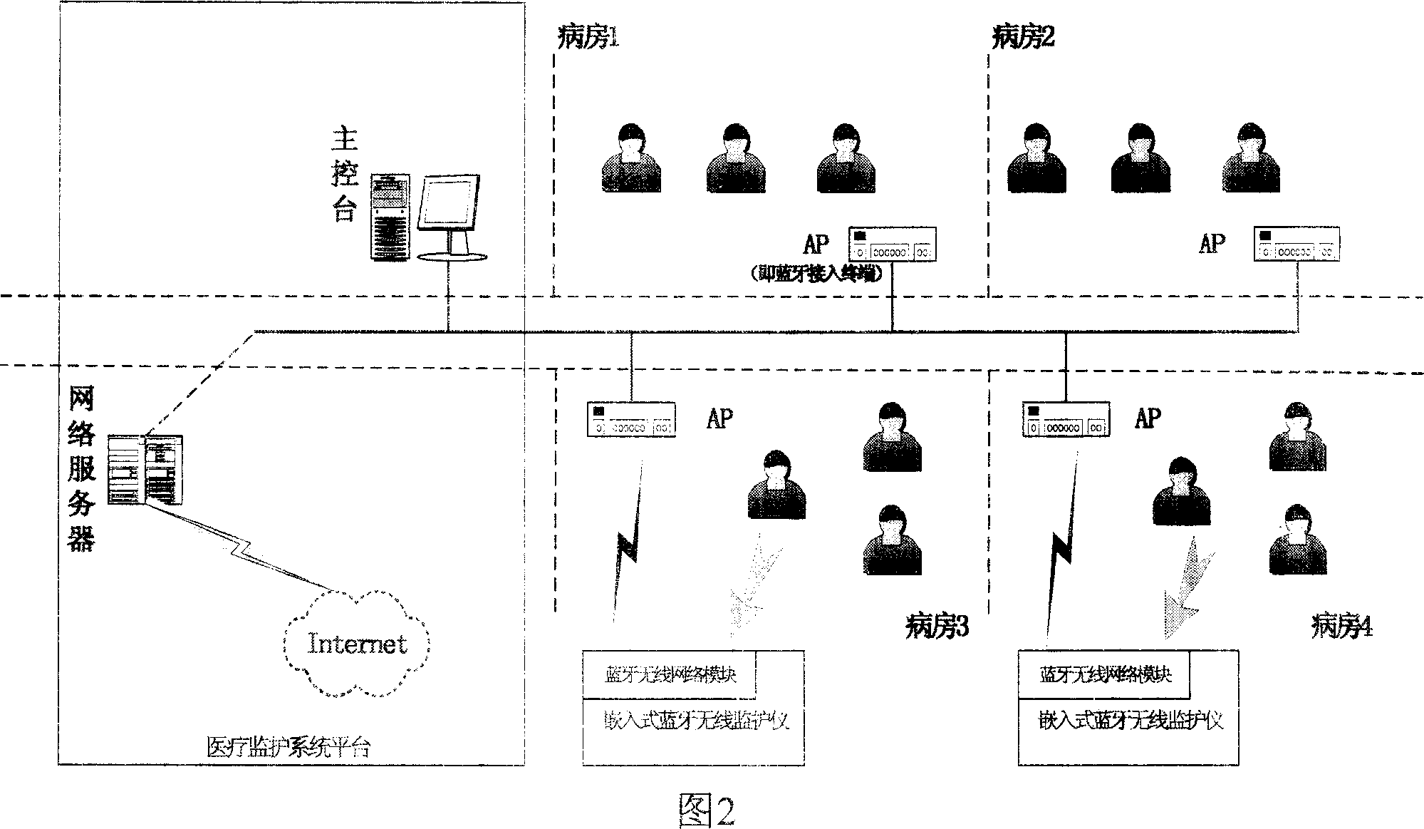 Blue teeth wireless system for monitoring cardiac functional parameter and application thereof