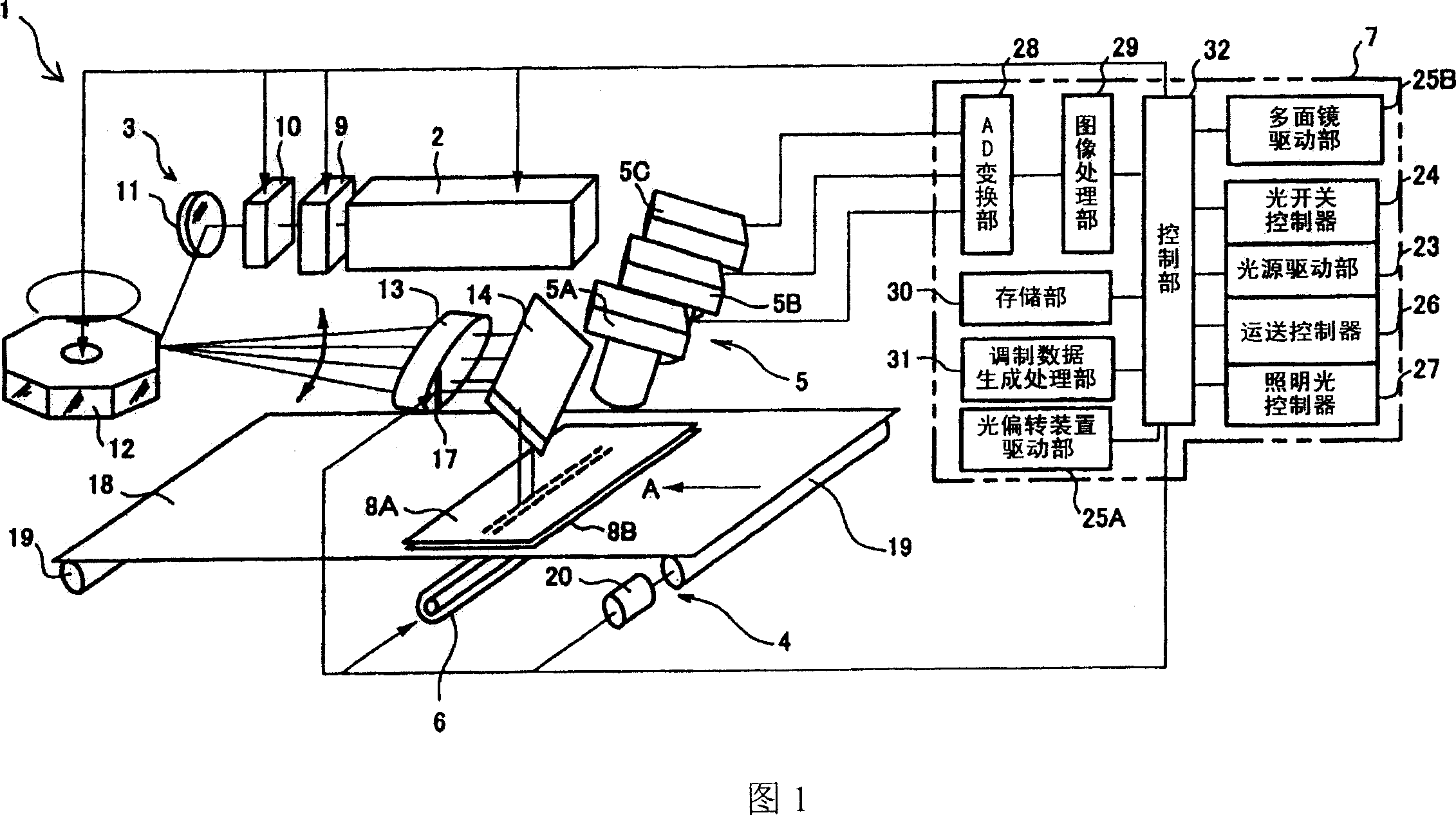 Exposure pattern forming method