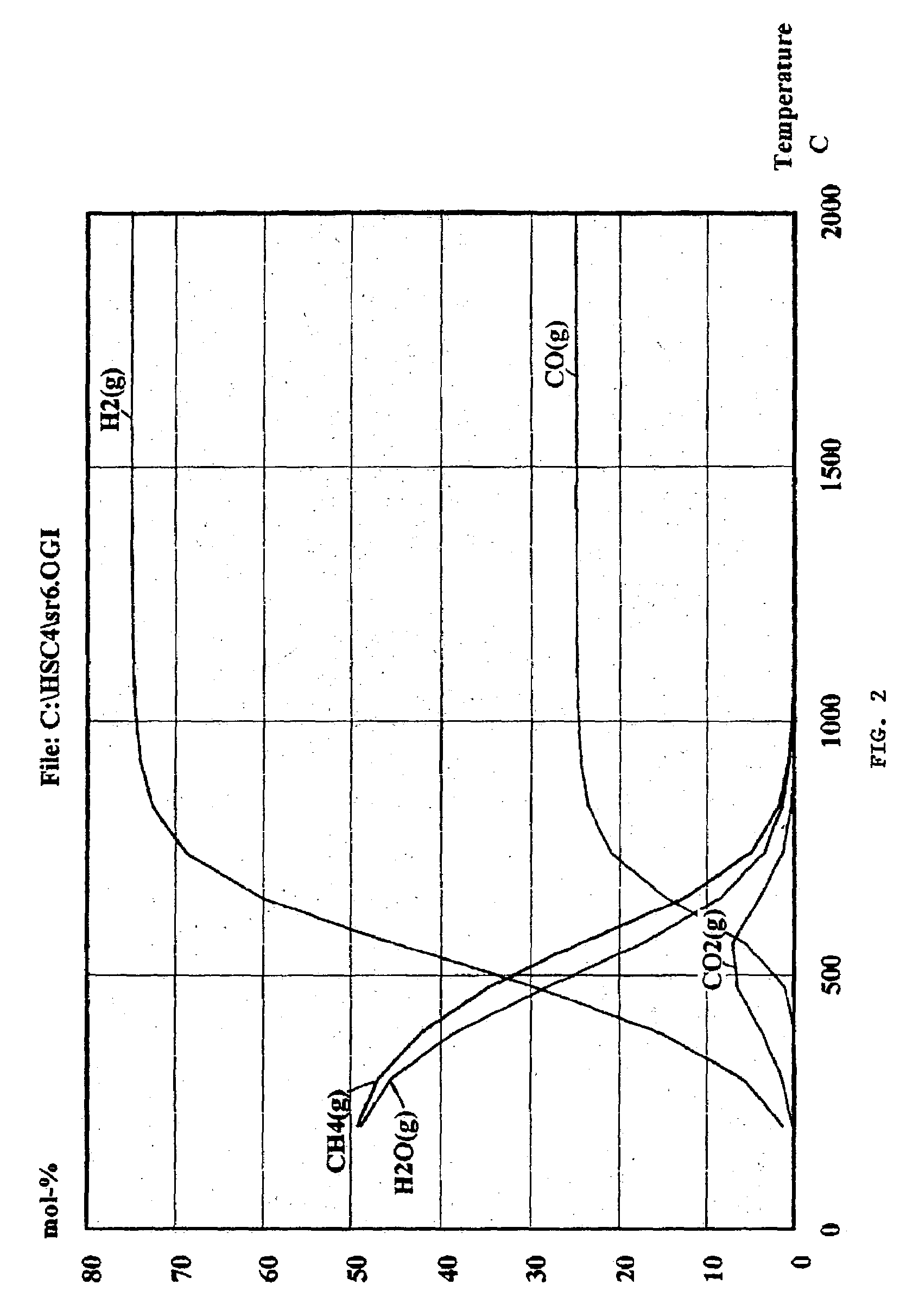 Process and system for converting carbonaceous feedstocks into energy without greenhouse gas emissions