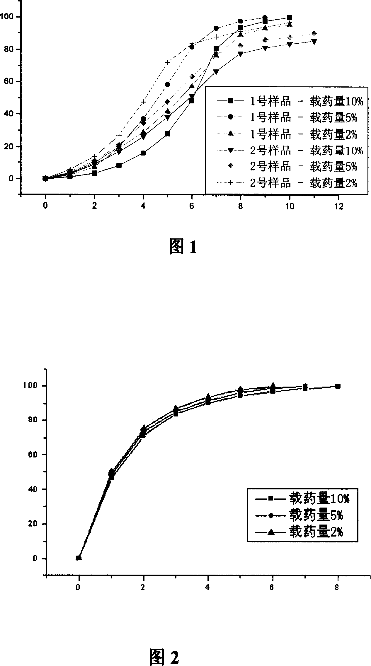 Antimicrobial medicament preparation with polyanhydrides as vector and its preparing process