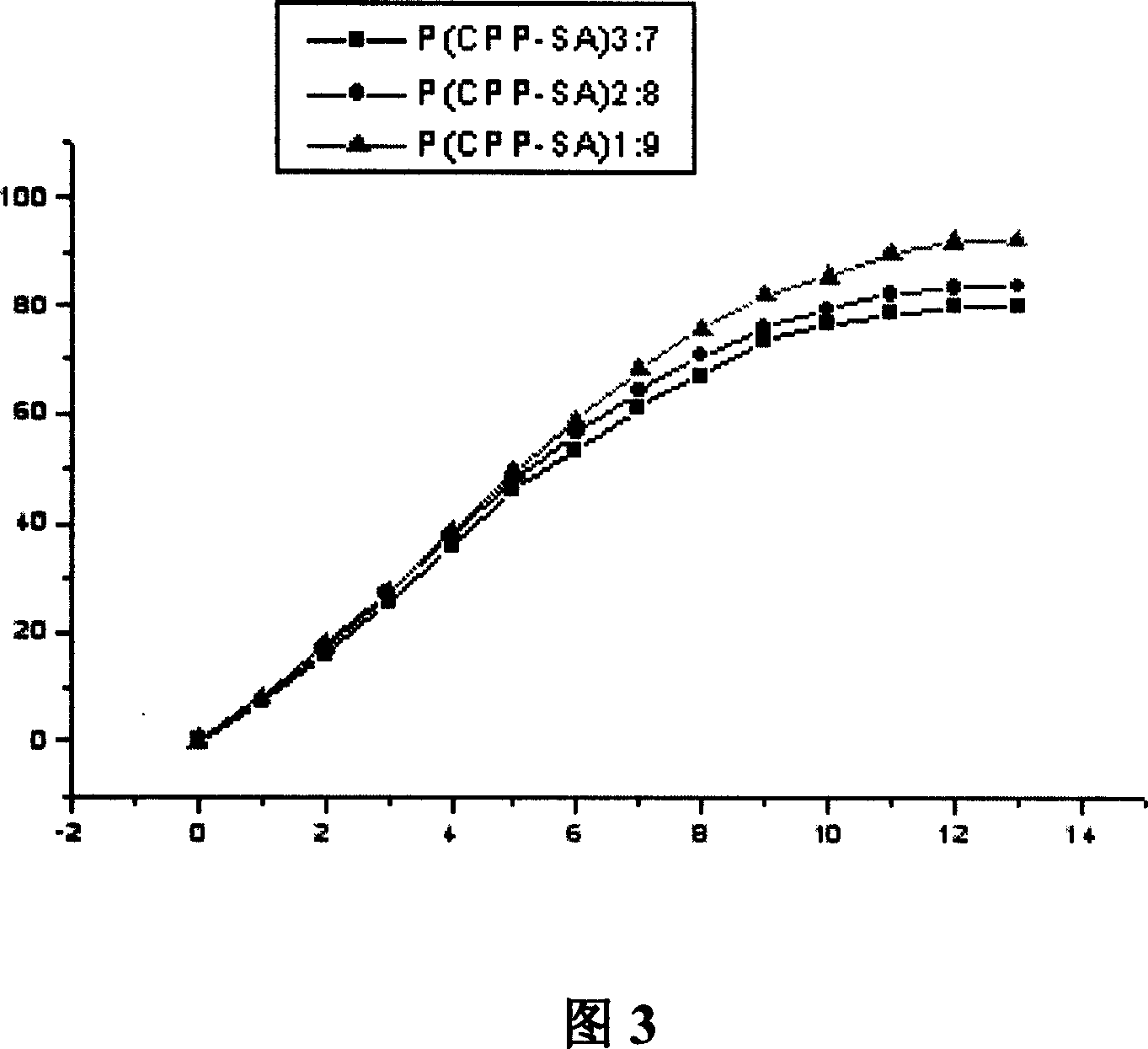 Antimicrobial medicament preparation with polyanhydrides as vector and its preparing process