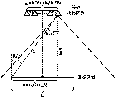 A thz-qomimo architecture suitable for terahertz security detectors