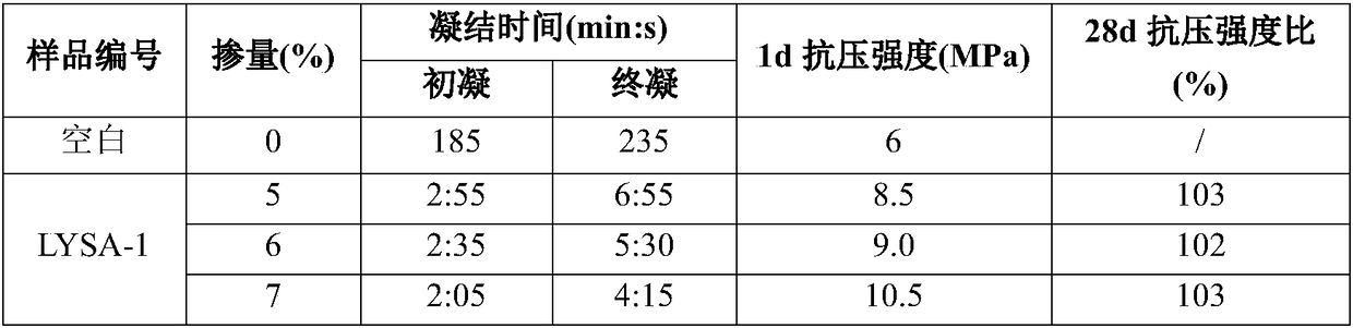 A kind of highly stable non-alkali and chlorine-free liquid accelerator and preparation method thereof