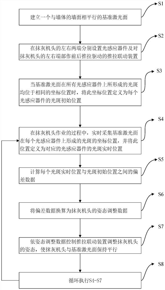 A method for automatically adjusting the thickness of plastering by a plastering robot