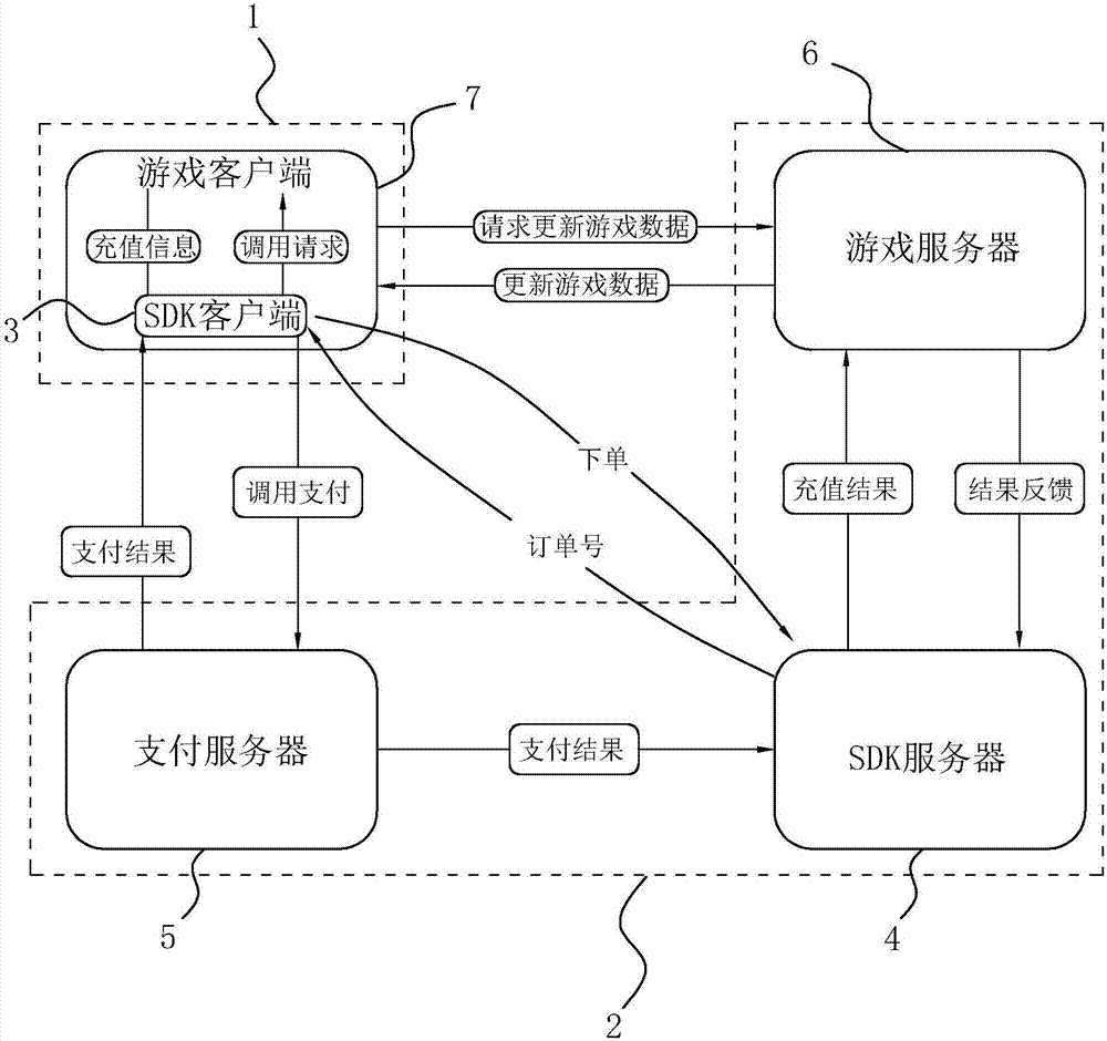 Quick charging system and method for game