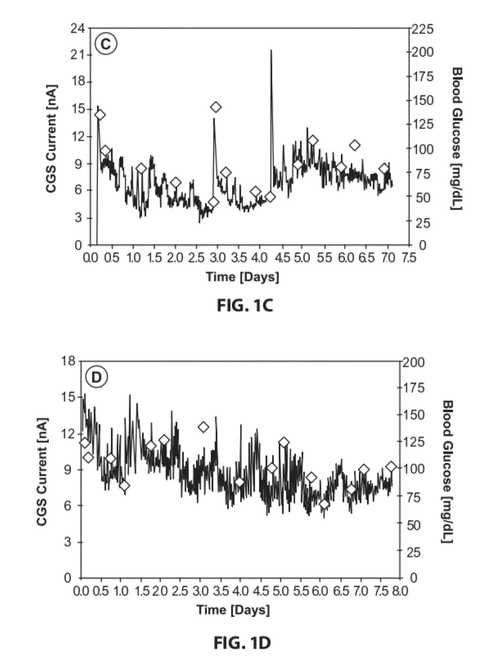 Systems and Methods for Improved In Vivo Analyte Sensor Function