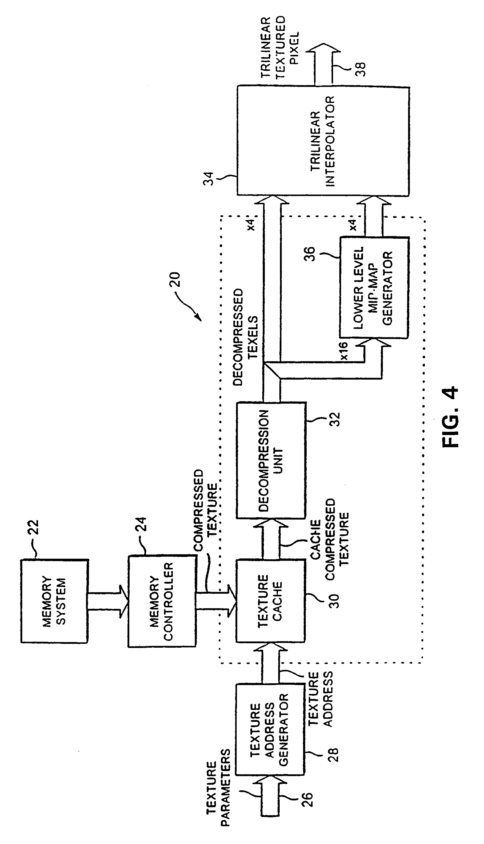 Texturing systems for use in three-dimensional imaging systems