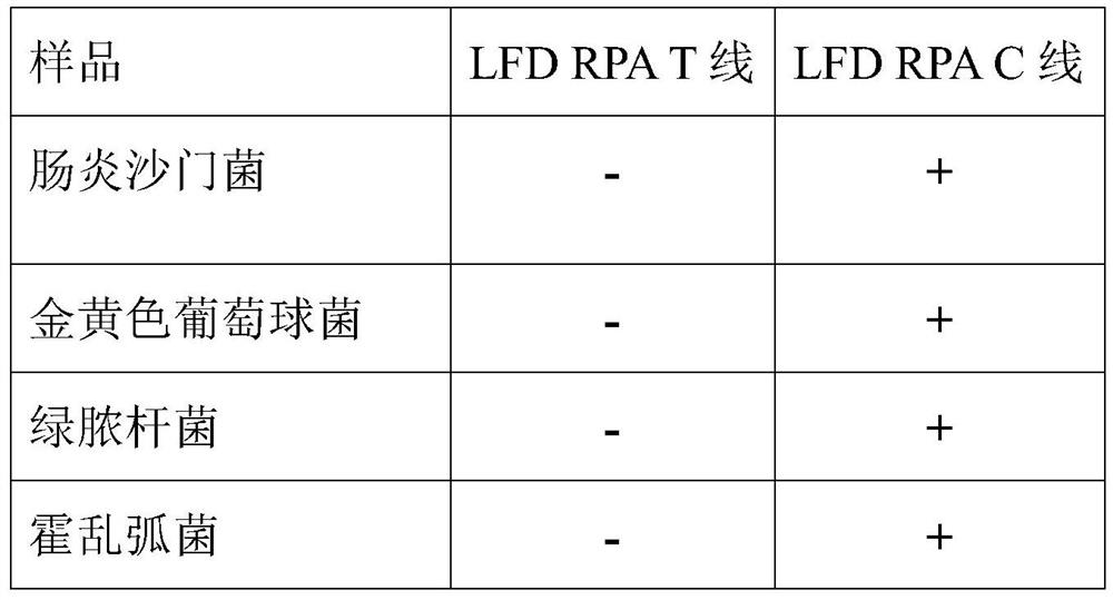 A rapid inflammation detection kit