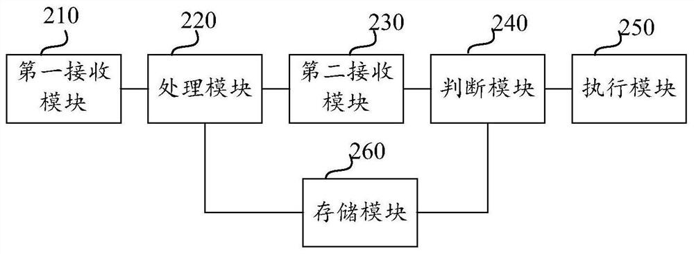 Form page response processing method and device