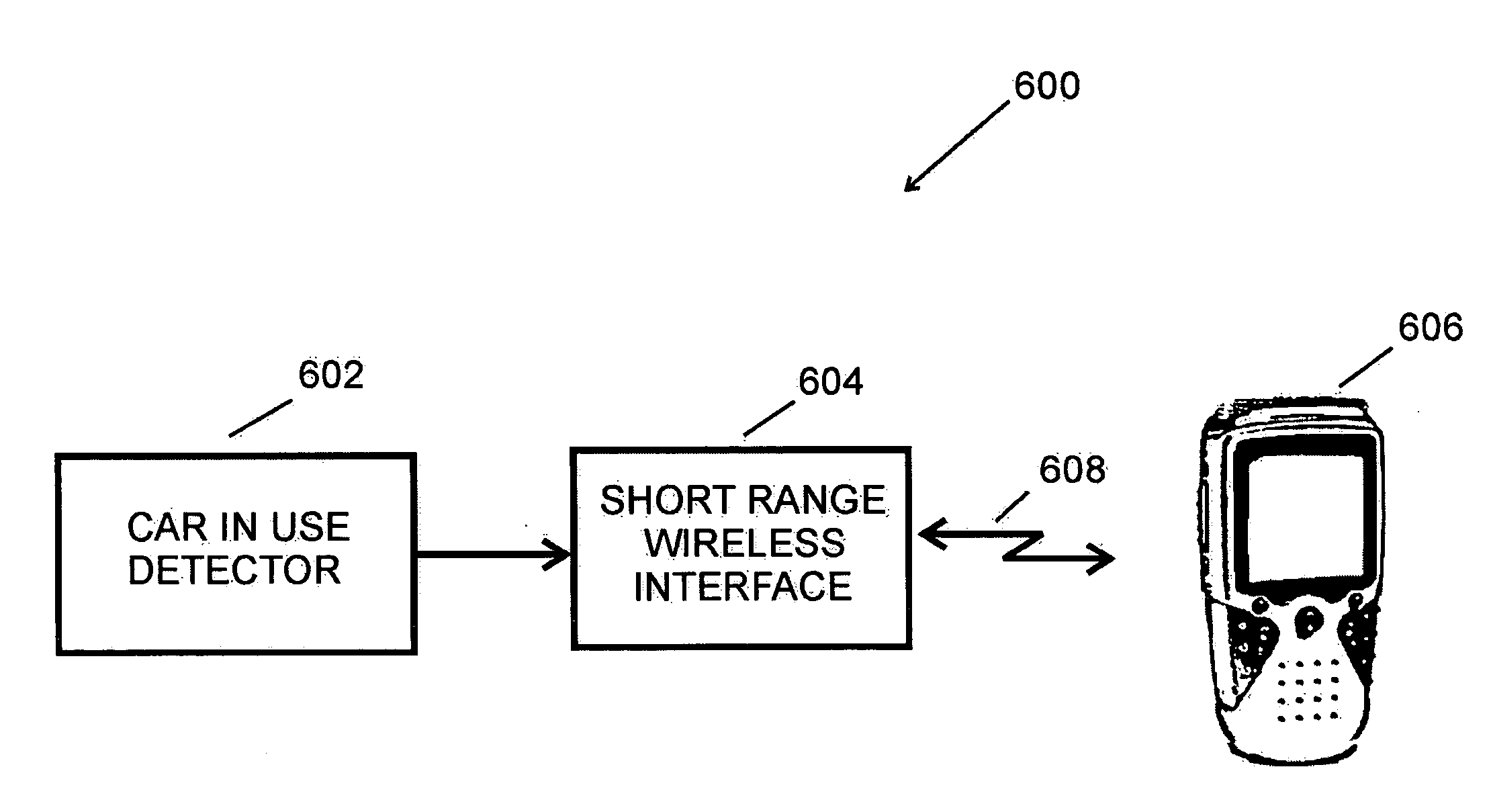 Motion disabled cell phone method