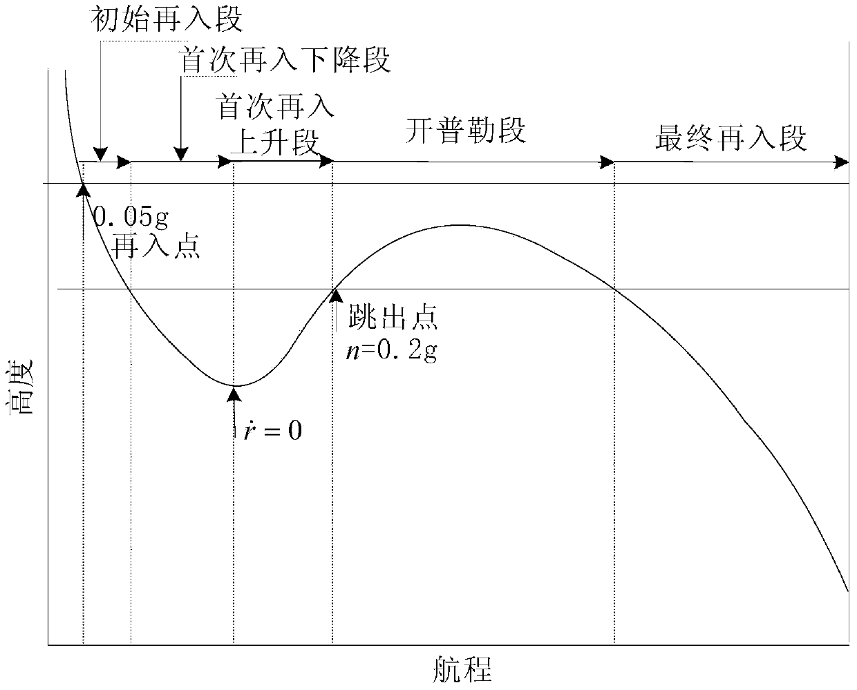 Prediction correcting guidance method of deep space exploration returning process