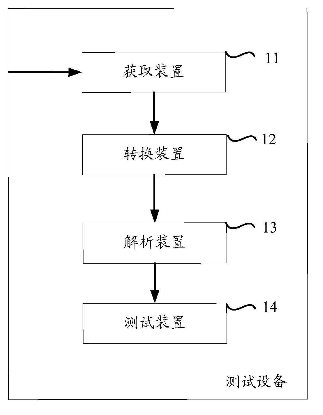 Method and device for carrying out page testing