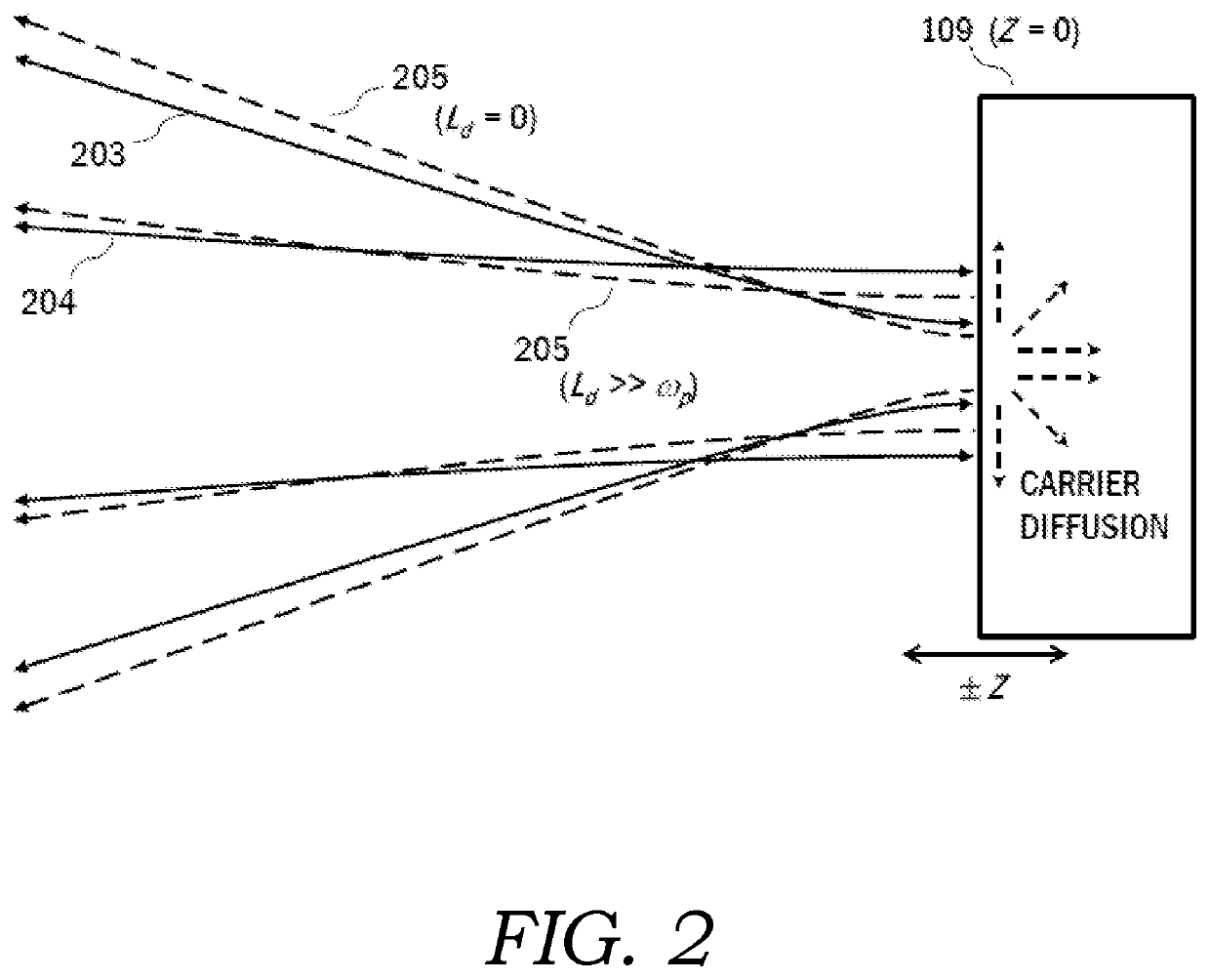 High precision optical characterization of carrier transport properties in semiconductors