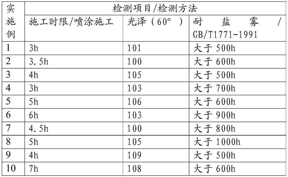 an epoxy curing agent