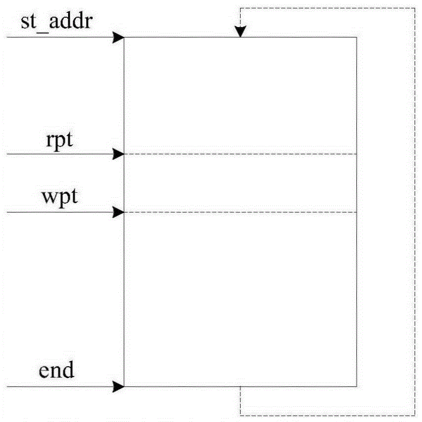 Method, device and system for processing audio data