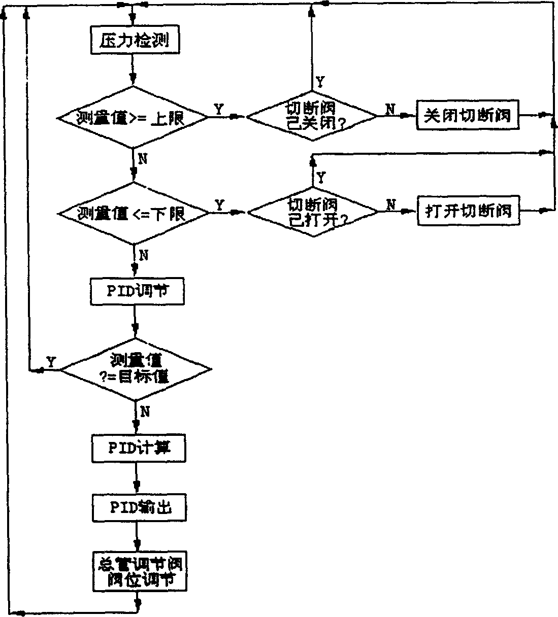 Computer modularized control technology for oxygen consumption in electric arc furnace