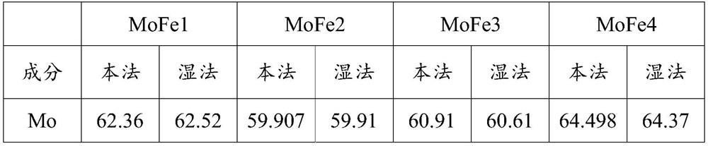 Ferro-molybdenum sample and preparation method thereof, and method for determining content of components in ferro-molybdenum alloy