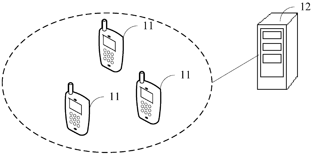 Base station maintenance method and system