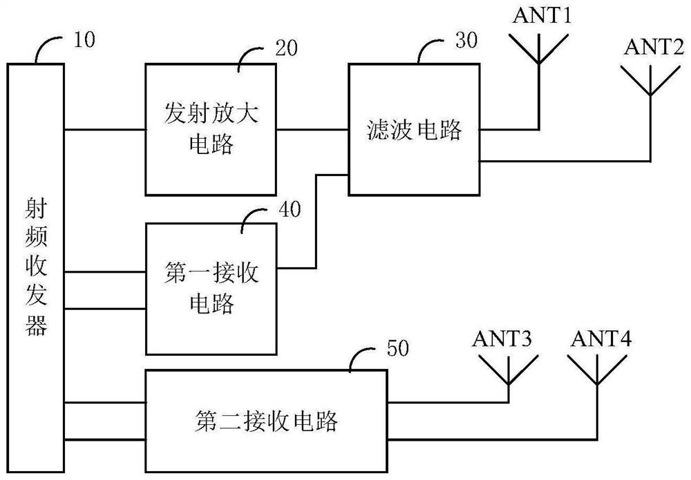 Radio frequency system and communication device