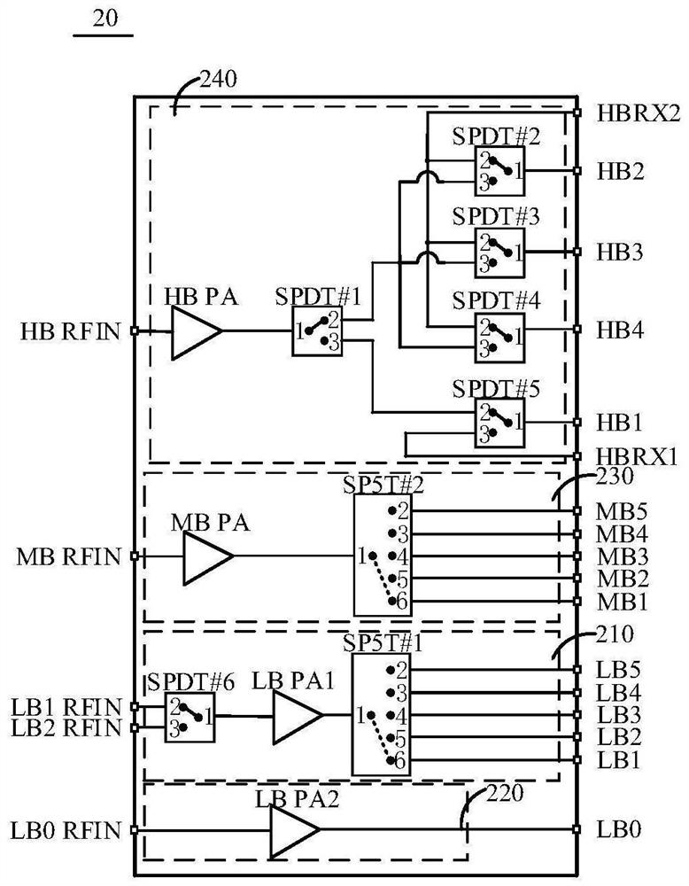 Radio frequency system and communication device