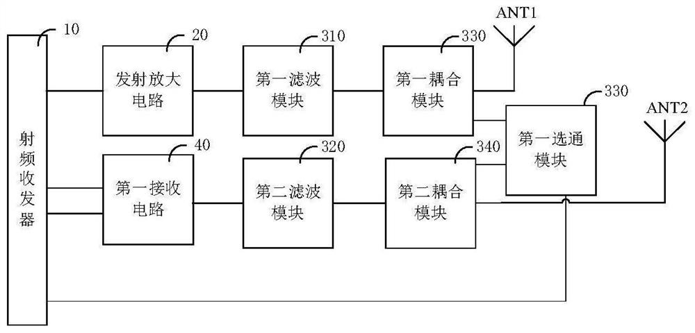 Radio frequency system and communication device