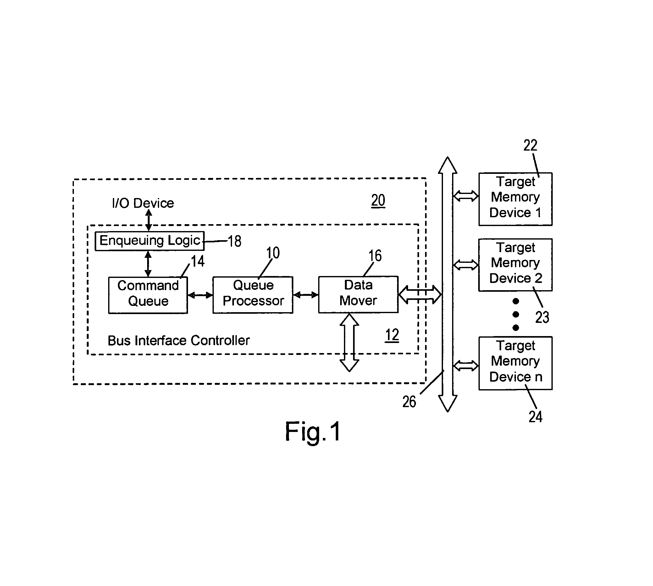 Method and apparatus of establishing a dynamically adjustable loop of delayed read commands for completion in a queue buffer