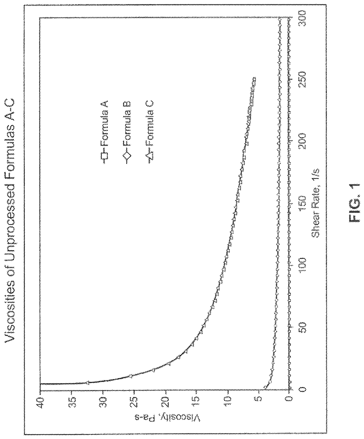 Beverage nanoemulstions produced by high shear processing