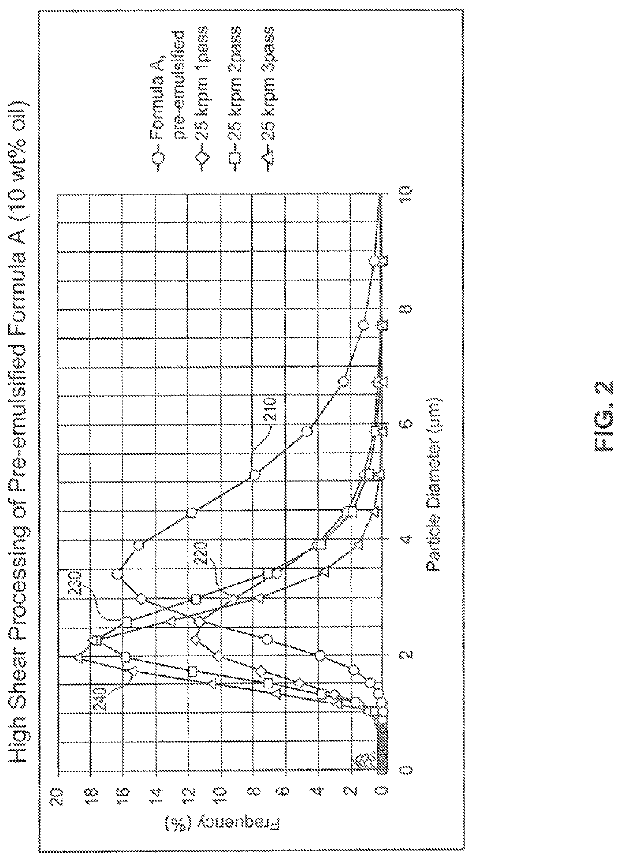 Beverage nanoemulstions produced by high shear processing