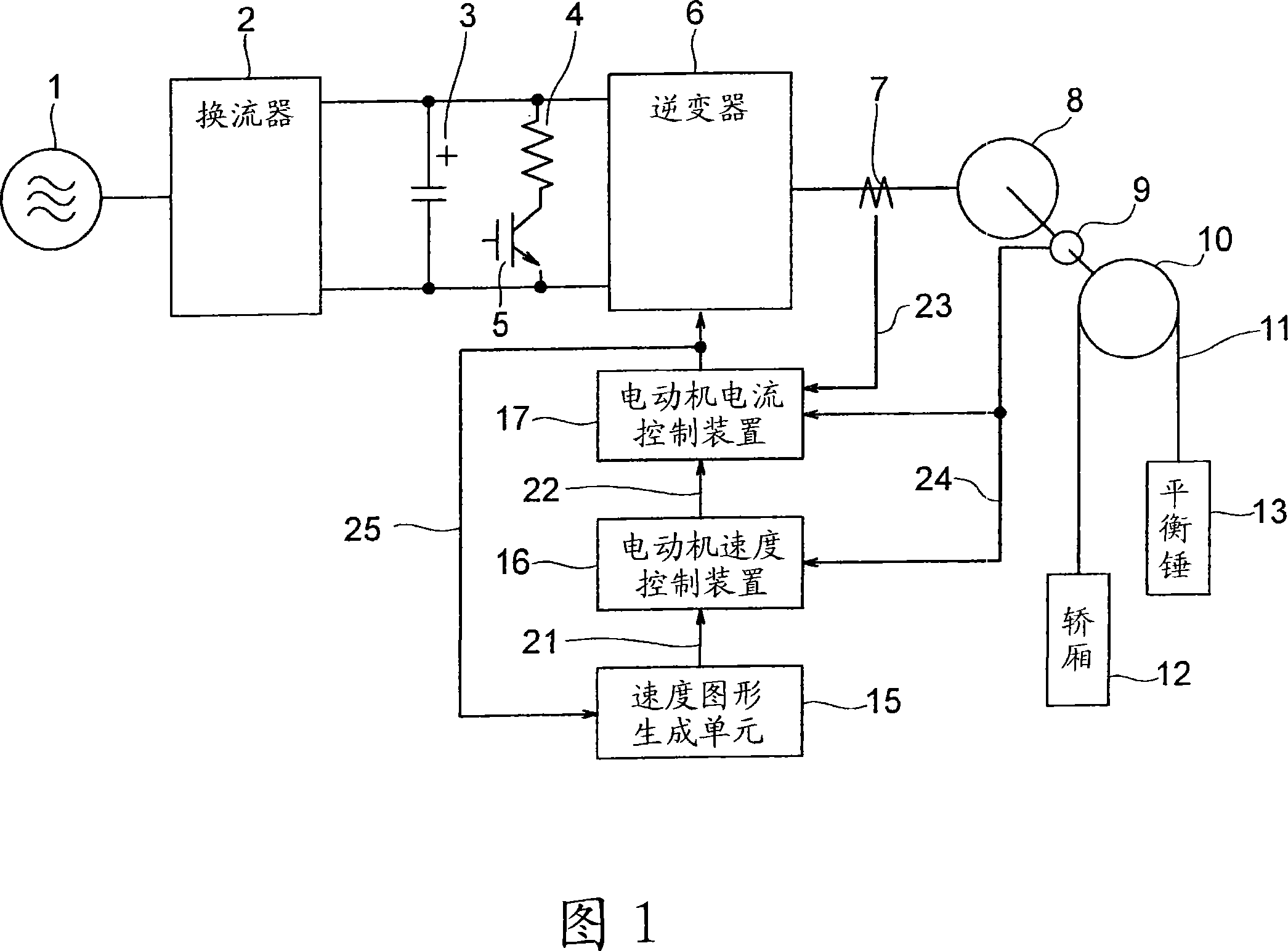 Elevator controller