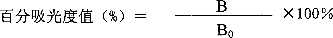 Method for detecting 19-nortestosterone and special enzyme-linked immune reagent kit thereof