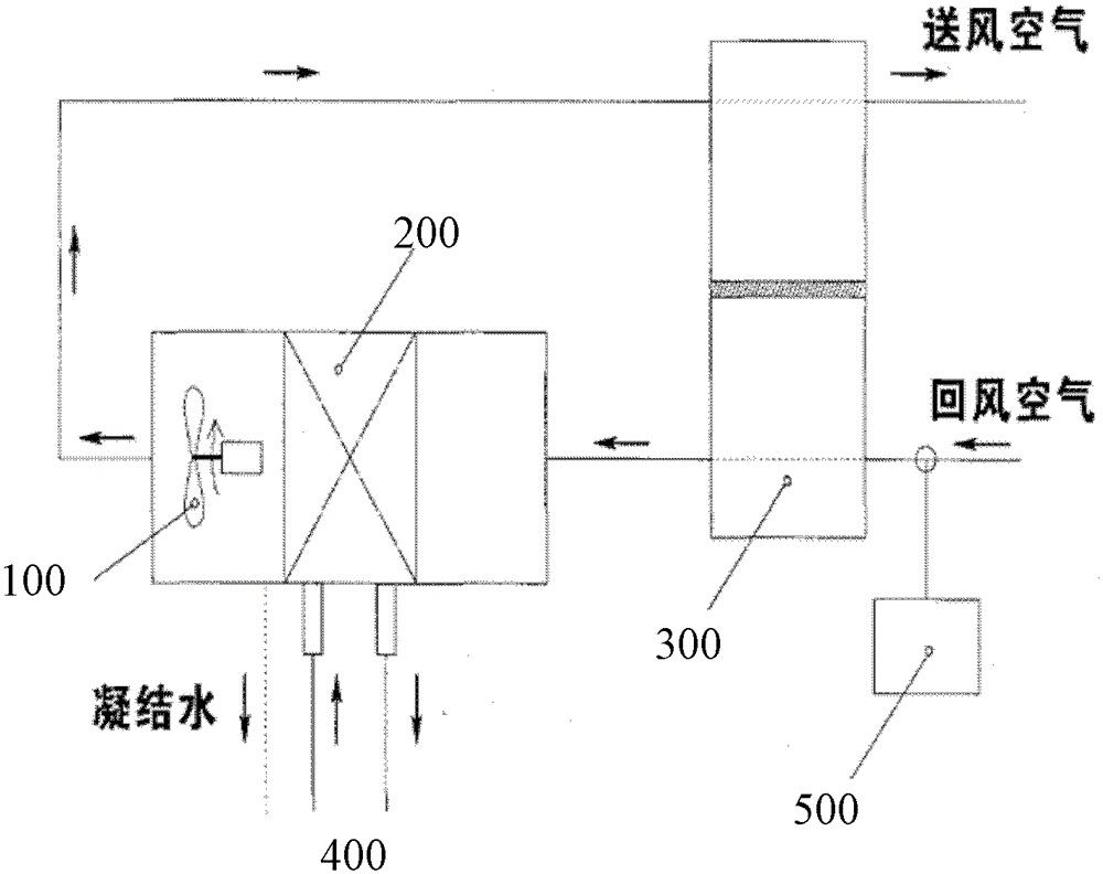 A gas temperature control device