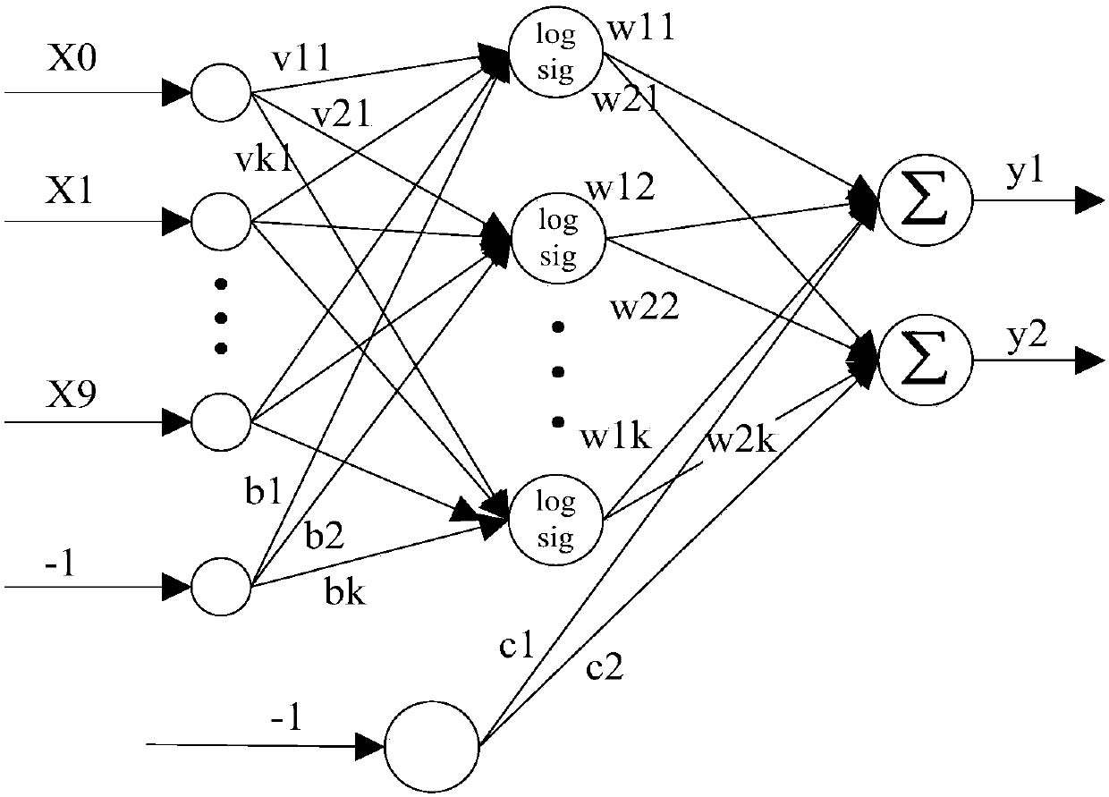 Driver fatigue and emotion evaluation method based on multi-source physiological information