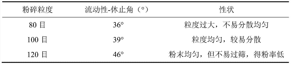 A kind of anti-tumor solid element microparticle capsule