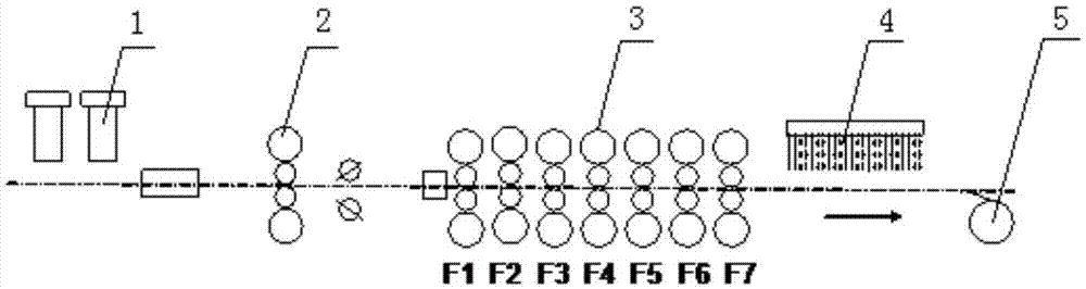 Method for controlling pass-line deflection of finishing mill stand according to intermediate billet camber