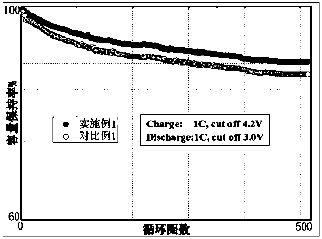 Hybrid solid-liquid electrolyte lithium storage battery