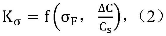 A Method for Calibrating Acoustoelastic Coefficients of Explosive Residual Stress Ultrasonic Testing Method