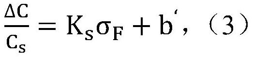 A Method for Calibrating Acoustoelastic Coefficients of Explosive Residual Stress Ultrasonic Testing Method