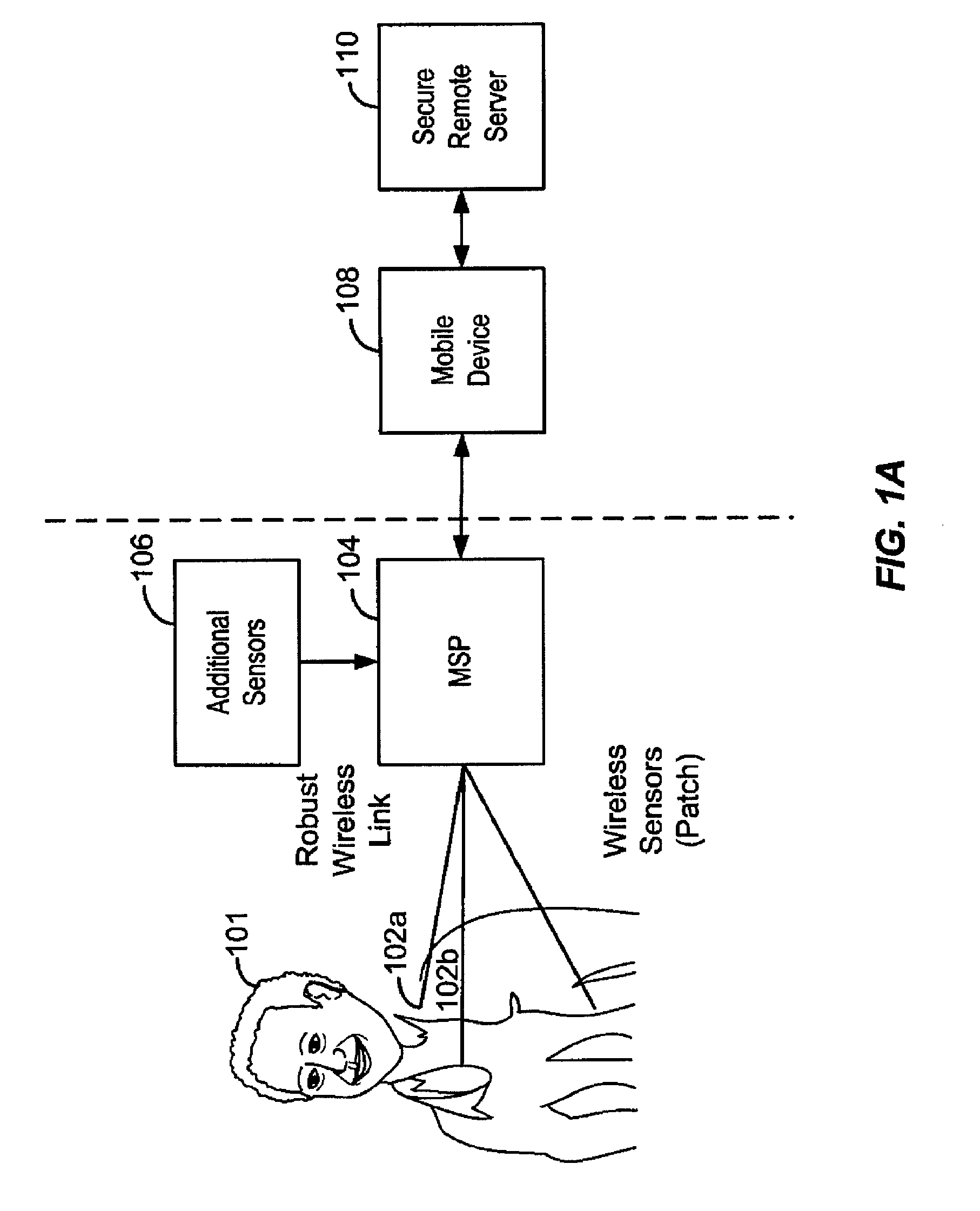 Wireless physiological sensor patches and systems