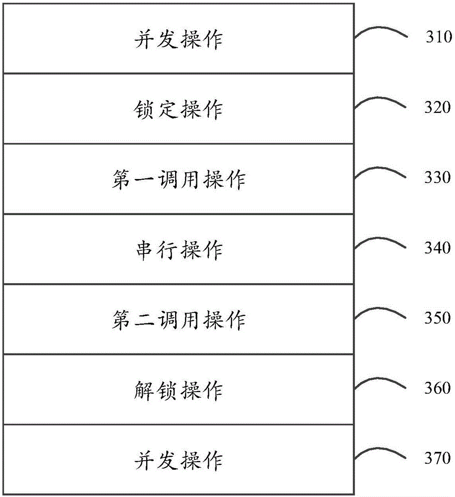 Code control method and device