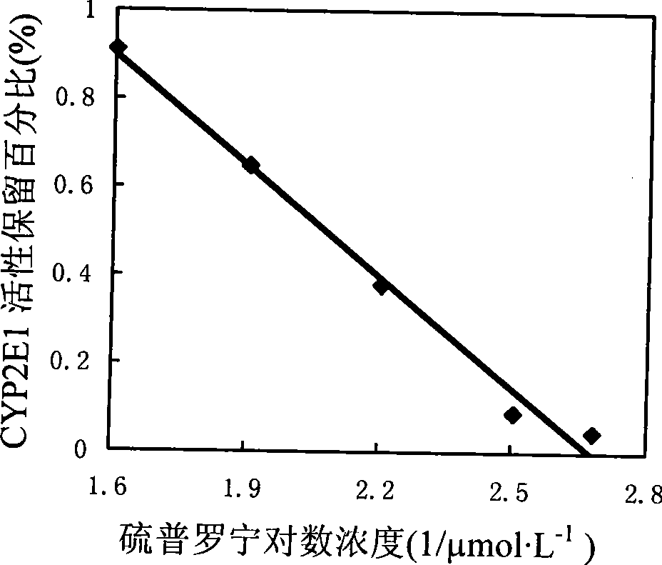 Pharmaceutical composition and use thereof