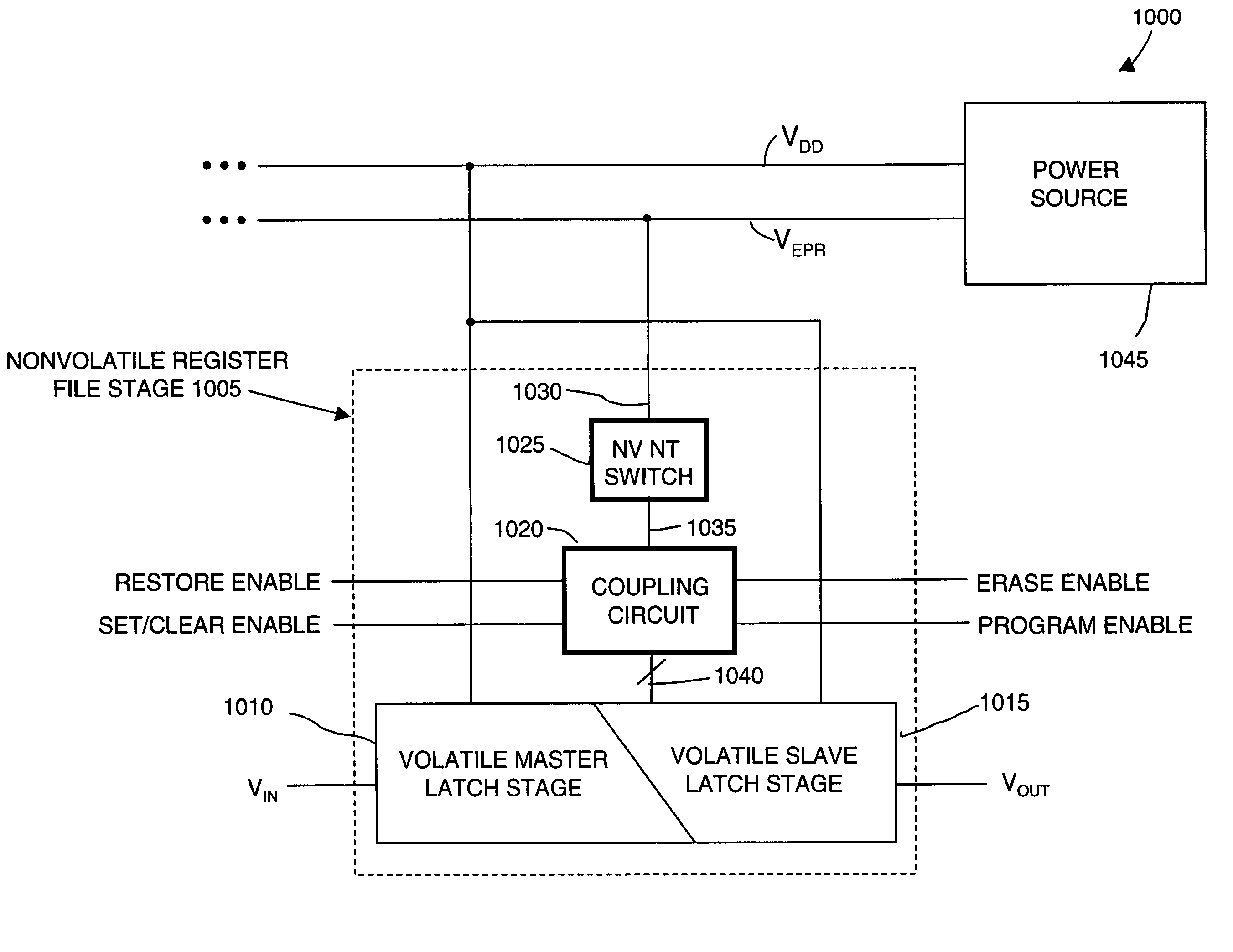 Non-volatile-shadow latch using a nanotube switch