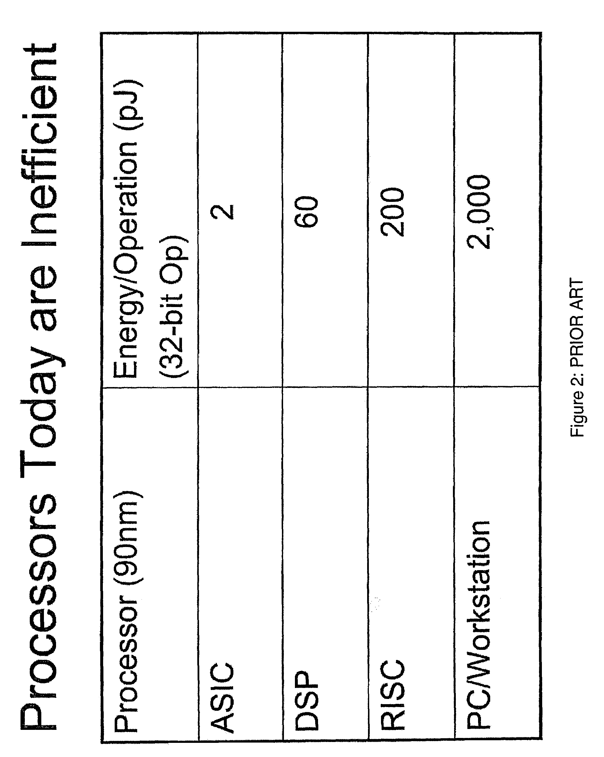 Non-volatile-shadow latch using a nanotube switch